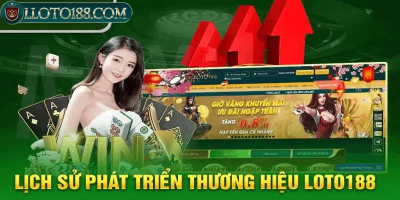 Giới thiệu Loto188 thông tin tổng quan